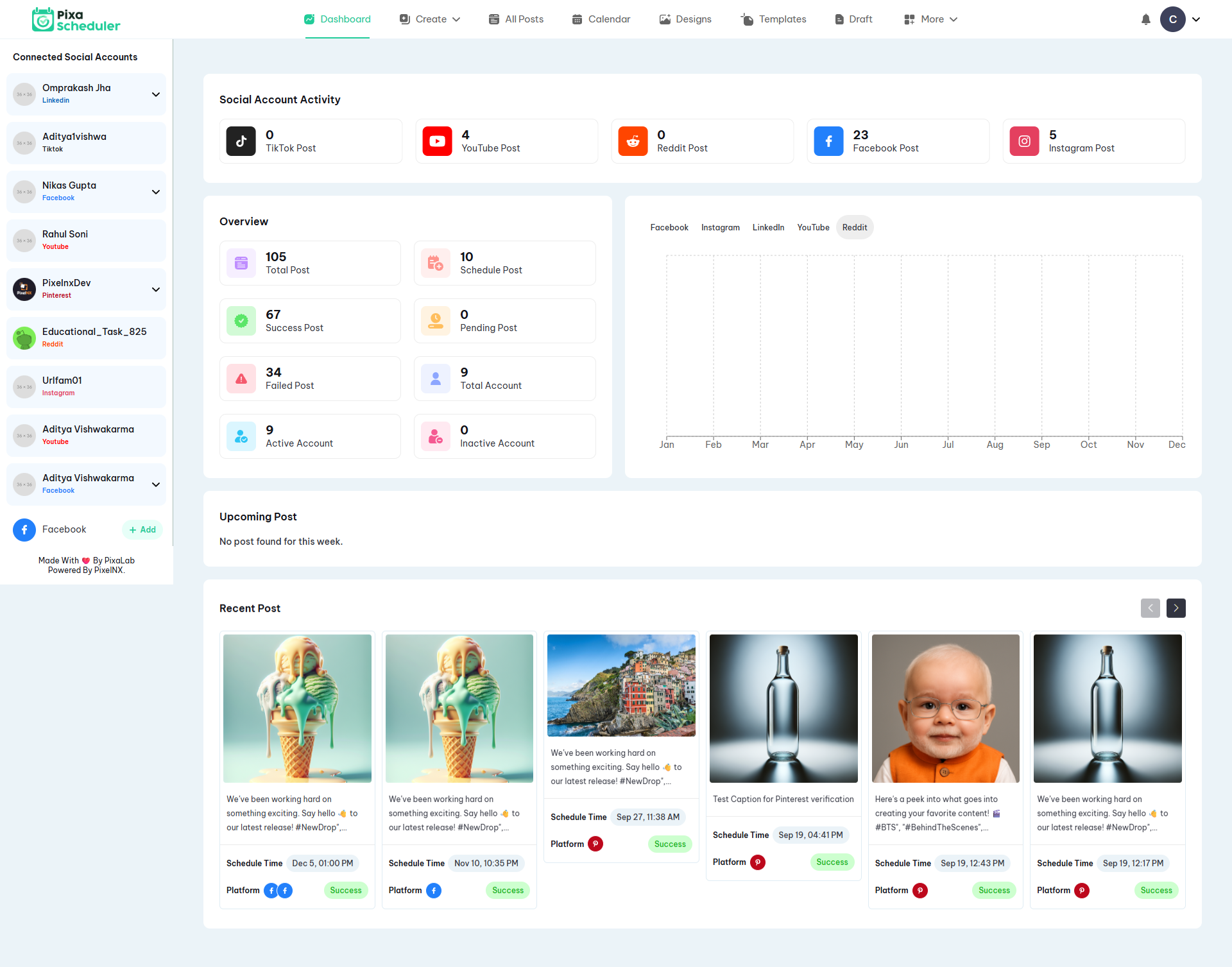 Full User Dashboard Preview